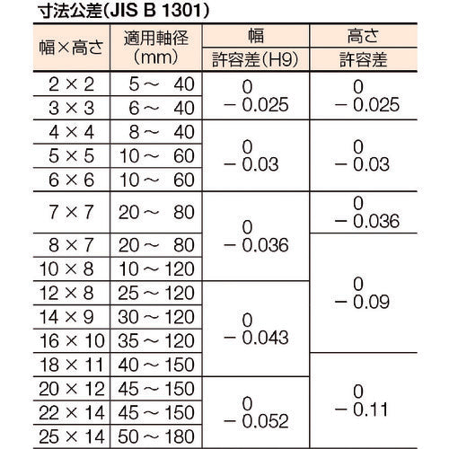セイキ　平行キー　片丸Ｓ５０Ｃ　１袋　（１０個入）　PK1060　1 袋