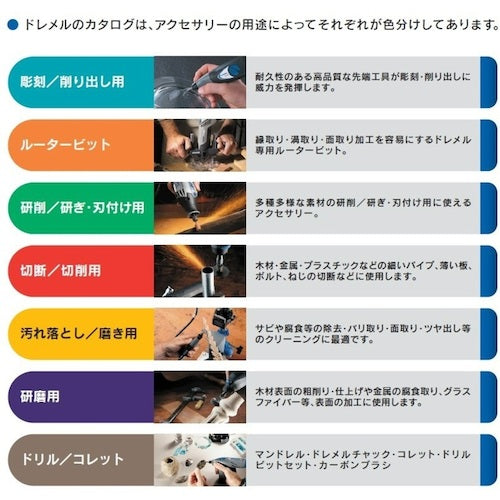 ドレメル　超硬バー　エングレービングカッター　刃径１．６ｍｍ　113N1　1 個