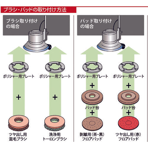 콘도르 폴리셔 CP-12MA형(스탠다드) E-185 1대