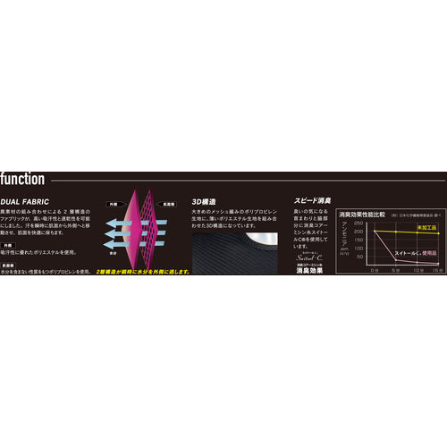 おたふく　ＪＷ−５２０　１１．ＷＨ　３Ｄ　ノースリーブクルーシャツ　Ｓ　JW-520-WH-S　1 枚