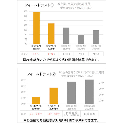 三陽金属　【期間限定お買い得キャンペーン中】　電気・充電式草刈り機チップソー３Ｓホワイト２３０Ｘ３２　0112　1 枚