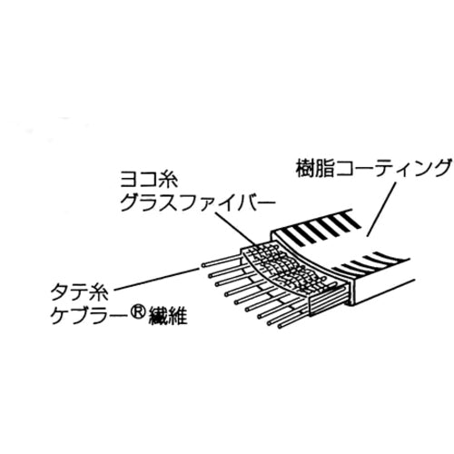 ＭＡＲＶＥＬ　非導電メジャー　HDM-1935　1 個