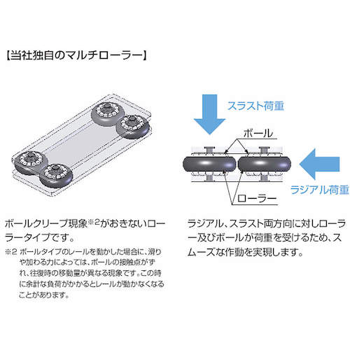 SUGATSUNE (190045764) MLG20-300 Multi-roller linear guide rail MLG20-300 1 piece