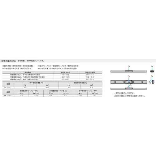 ＳＵＧＡＴＳＵＮＥ　（１９００４５７６２）ＭＬＧ−２０Ｃマルチローラーリニアガイドキャリッジ　MLG-20C　1 個