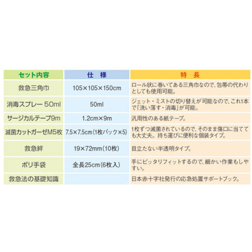 ＪＴＸ　３６５３７１）救急セット　Ｎ１１９Ｊ　　N119J　1 Ｓ
