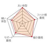 タジマ　ワークポジショニング用胴当てベルトフラット　アルミワンタッチバックル黒　Ｍサイズ　WFXD2-WBM　1 本