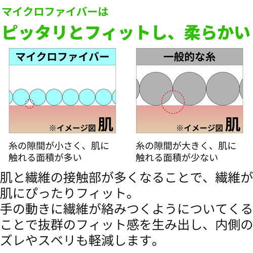 トワロン　天然ゴム背抜き手袋　ＷＯＭＢ−ＭＦ２　Ｌ　740-L　1 双