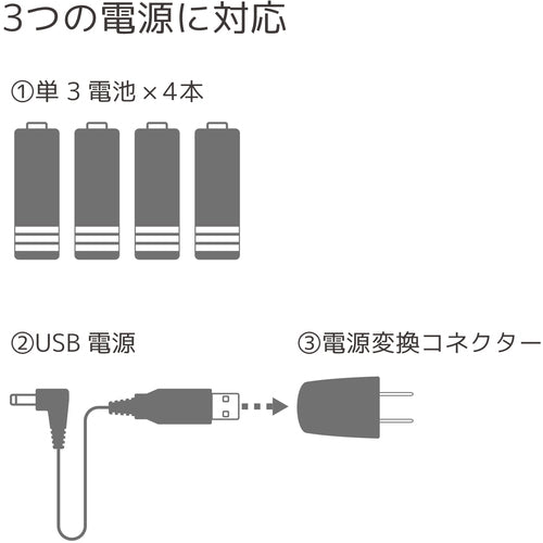 ＥＮＧＩＮＥＥＲ　ＬＥＤスタンドルーペ　SL-25　1 個