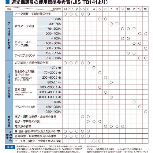 NIKKO Welding Mask Type 610 with Openable Window 106-0512 1 pc