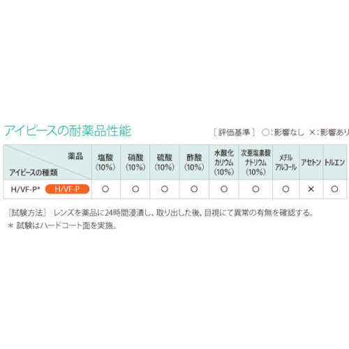리켄 방담 고글(밀폐형·안경 병용 가능·상처와 흐림에 강한 타입) M56-H/VF-P 1개
