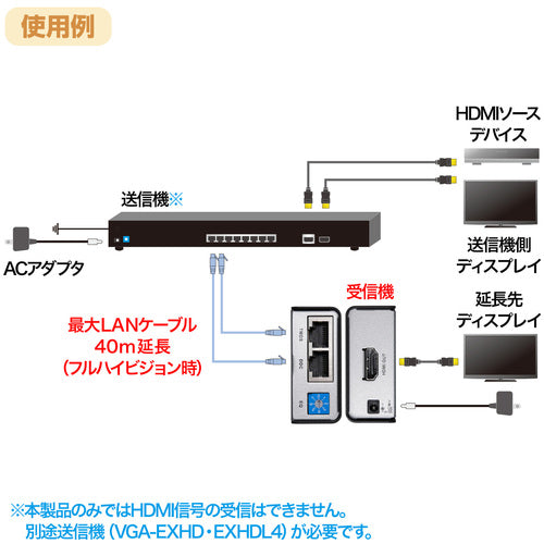 SANWA HDMI Extender (Receiver) VGA-EXHDR 1 piece