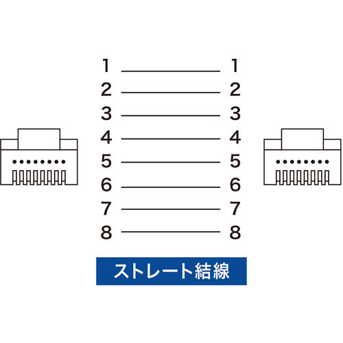 ＳＡＮＷＡ　カテゴリ６フラットＬＡＮケーブル　LA-FL6-005W　1 本