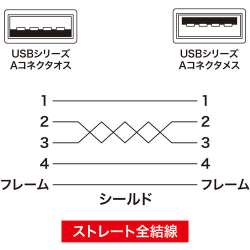 ＳＡＮＷＡ　ＵＳＢ延長ケーブル　KU-EN3K　1 本