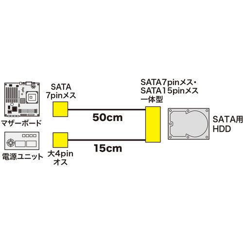 ＳＡＮＷＡ　電源コネクタ一体型ＳＡＴＡケーブル（０．５ｍ）　TK-PWSATA7-05　1 本