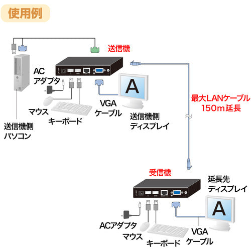 SANWA KVM Extender (for USB, set model) VGA-EXKVMU 1 piece
