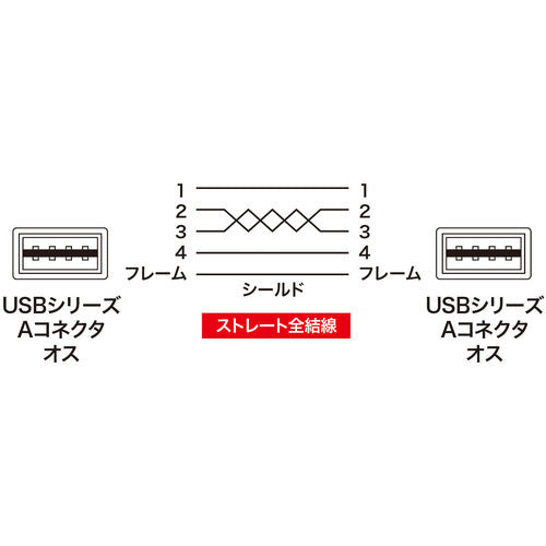 SANWA 양면 꽂을 수 있는 USB 케이블(A-A 타입) KU-RAA2 1개