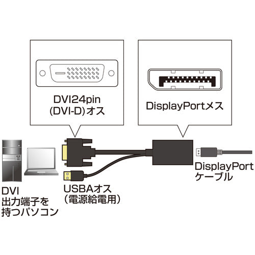 SANWA DVI-DisplayPort conversion adapter AD-DPFDV01 1 piece