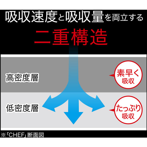 Ｋａｏ　業務用ＣＨＥＦたっぷり吸収　Ｍサイズ　１００枚×２ロール　369260　1 PK