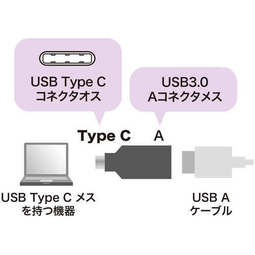 SANWA TypeC-USBA 변환 어댑터 AD-USB28CAF 1개