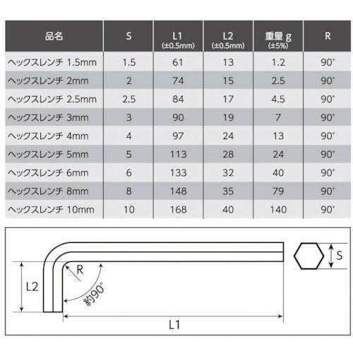 アストロプロダクツ　ロング　ヘックスレンチセット　（９本組）　2002000027320　1 Ｓ