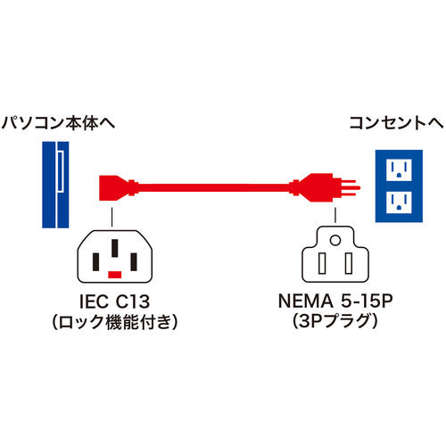 ＳＡＮＷＡ　抜け防止ロック電源コード（１ｍ）　APW12-515C13LK01　1 本