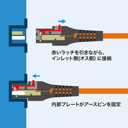 ＳＡＮＷＡ　抜け防止ロック電源コード（１ｍ）　APW12-515C13LK01　1 本