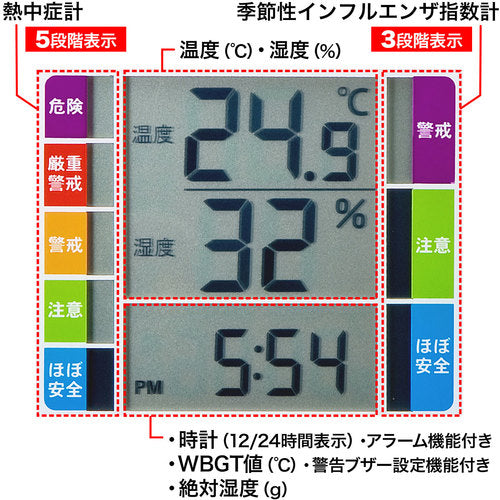ＳＡＮＷＡ　熱中症＆インフルエンザ表示付きデジタル温湿度計（警告ブザー設定機能付き）　CHE-TPHU2WN　1 個