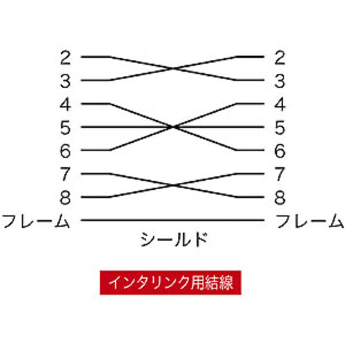 SANWA 에코 RS-232C 케이블(3m) KR-ECLK3 1개