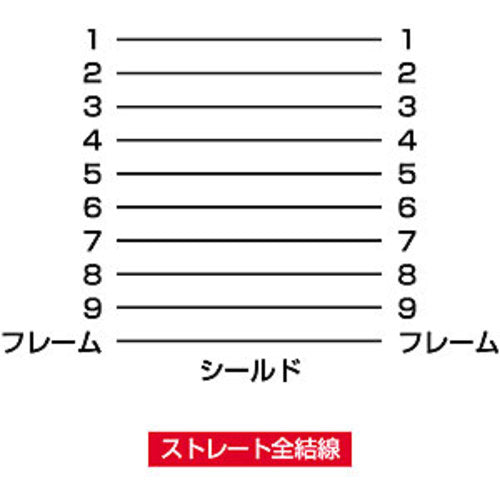 SANWA RS-232C 케이블(모뎀・TA용・2m) KRS-433XF2K 1개