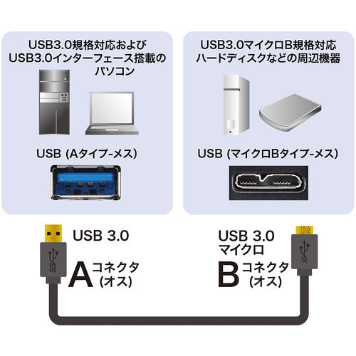 SANWA USB 3.0 마이크로 케이블(A-MicroB) 0.5m KU30-AMC05BK 1개