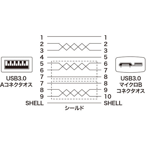 SANWA USB 3.0 마이크로 케이블(A-MicroB) 0.5m KU30-AMC05BK 1개