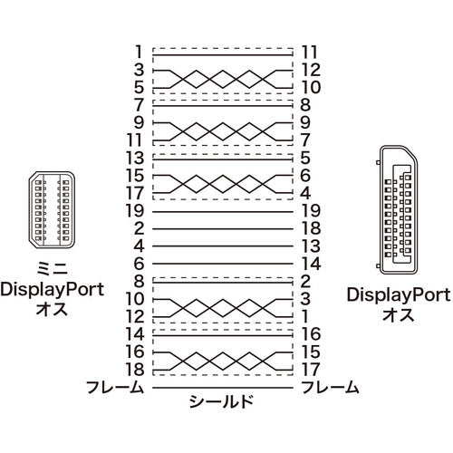 ＳＡＮＷＡ　ミニ−ＤｉｓｐｌａｙＰｏｒｔ変換ケーブル２ｍ　KC-DPM2W　1 本