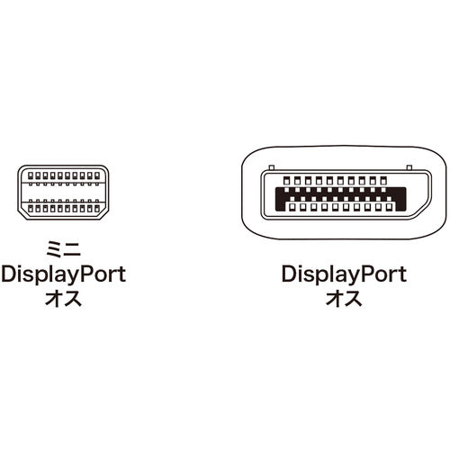ＳＡＮＷＡ　ミニ−ＤｉｓｐｌａｙＰｏｒｔ変換ケーブル１ｍ　KC-DPM1W　1 本
