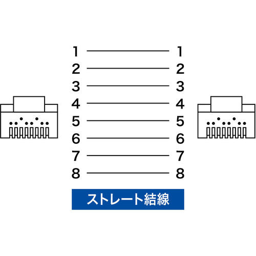 ＳＡＮＷＡ　カテゴリ７ＬＡＮケーブル０．６ｍ　KB-T7-006WN　1 本