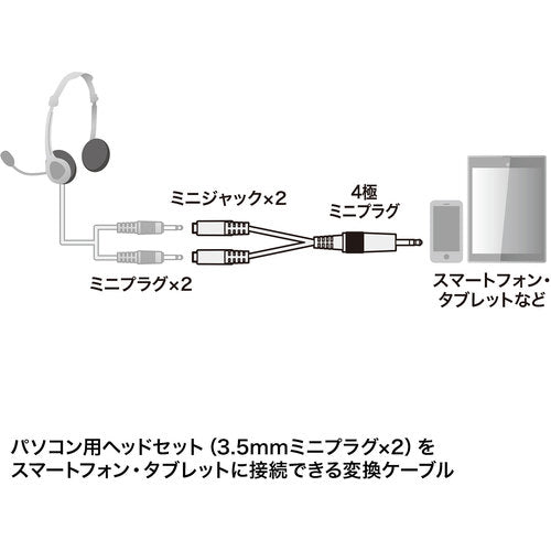 SANWA Headphone + Microphone Conversion Adapter Cable (3-pole female x 2 to 4-pole male) KM-A25-005 1 piece