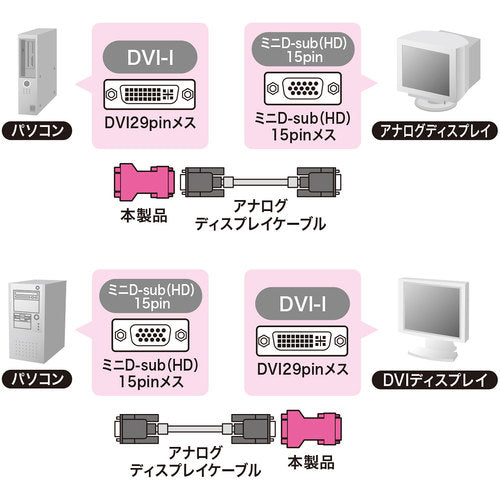 SANWA DVI adapter (VGA-DVI) AD-DV02K 1 piece