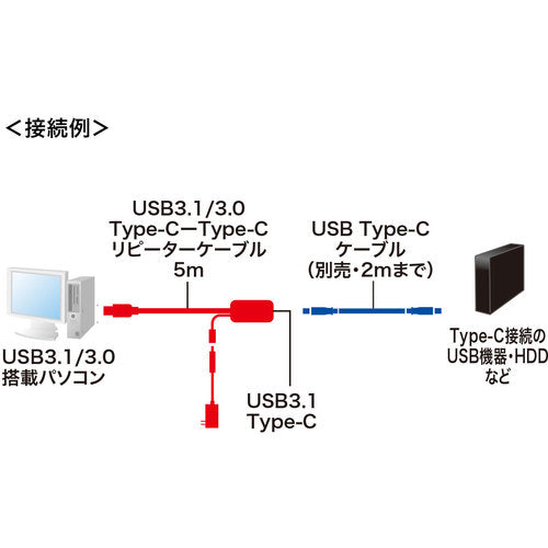 SANWA 5m 연장 USB3.1 Type C-Type C 액티브 리피터 케이블 KB-USB-RCC305 1개