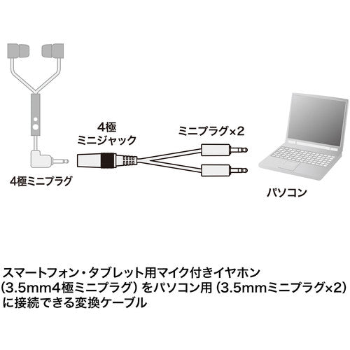 SANWA Headset Conversion Adapter Cable (4-pole female to 3-pole male x 2) KM-A24-005 1 piece