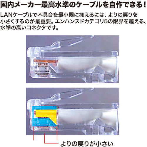 ＳＡＮＷＡ　ＲＪ−４５コネクタ（単線用）　ADT-RJ45-10SN　1 Ｓ