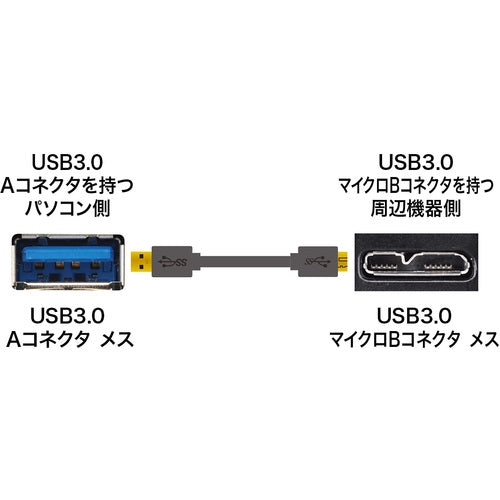 SANWA USB 3.0 마이크로 케이블(A-MicroB) 1m KU30-AMC10BK 1개