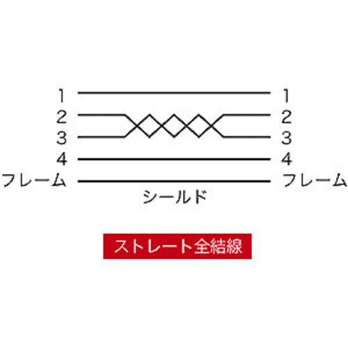 SANWA 에코 USB 연장 케이블 KU20-ECEN3K 1 개