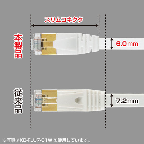 ＳＡＮＷＡ　ＣＡＴ７ウルトラフラットＬＡＮケーブル（３ｍ、ブラック）　KB-FLU7-03BK　1 本