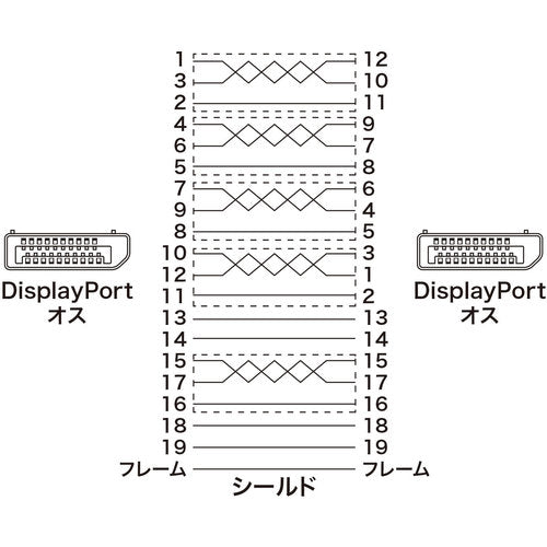 ＳＡＮＷＡ　ＤｉｓｐｌａｙＰｏｒｔケーブル１．５ｍ　KC-DP15K　1 本