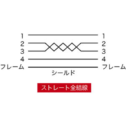 SANWA 에코 USB 케이블 KU20-EC2K 1개