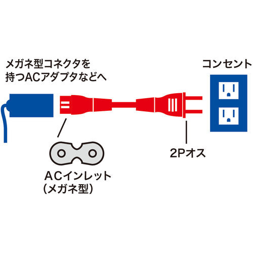SANWA 전원 코드 KB-DM2S-02 1개