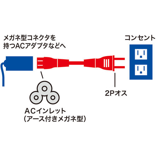 SANWA Power Cord KB-DM3S-2 1 piece