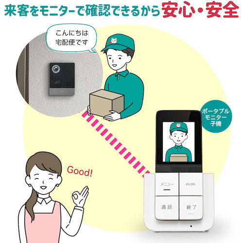 ELPA DECT Wireless TV Doorphone DHS-SP2020 1 unit