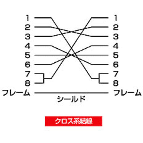 SANWA RS-232C 케이블 KRS-403XF-07K2 1개