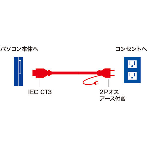 ＳＡＮＷＡ　電源コード　KB-D3315A　1 本