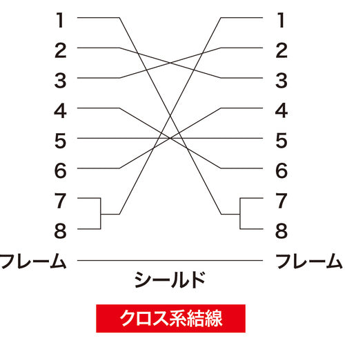 SANWA 에코 RS-232C 케이블 KR-ECCR2 1개